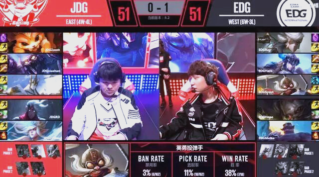 开云体育平台APP-关于JDG横扫EDG，Canyon关键团战开团秒人鏖战多局八强赛，让粉丝疯狂欢呼的信息