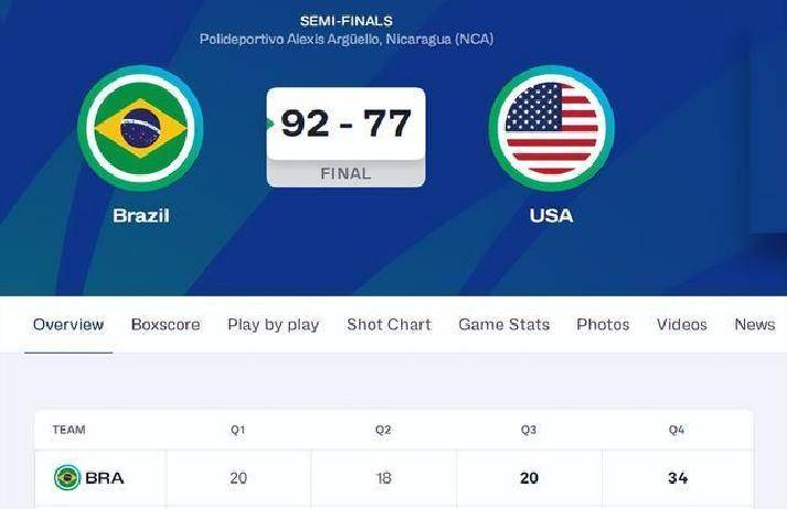 美国男篮逆转巴西男篮，汉密尔顿惊艳世界