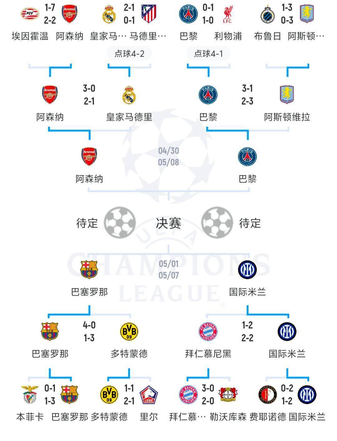 冠军争夺战即将开始，欧洲联赛消息更新