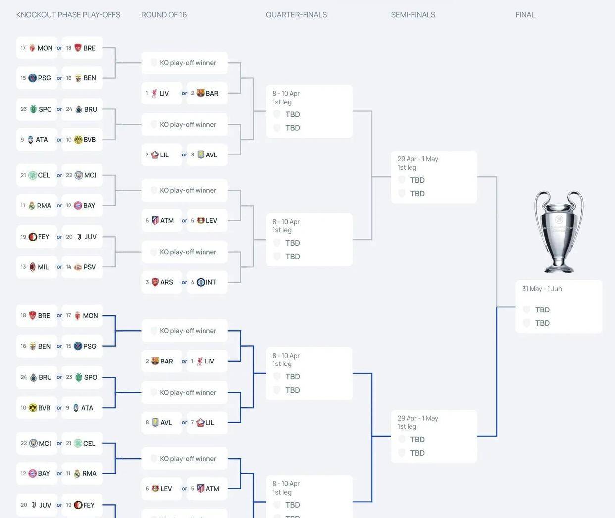 欧洲联赛日程出炉，球队备战冠军争霸