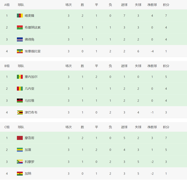 开云体育官网-包含非洲顶级联赛战况激烈，冠军归属扑朔迷离的词条